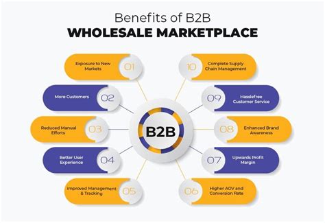 what are wholesale benefits